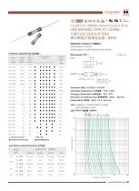 Hollyland Ceramic Tube Microfuse 50CF Series