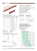 Hollyland Radial Lead Fuses 5EF series