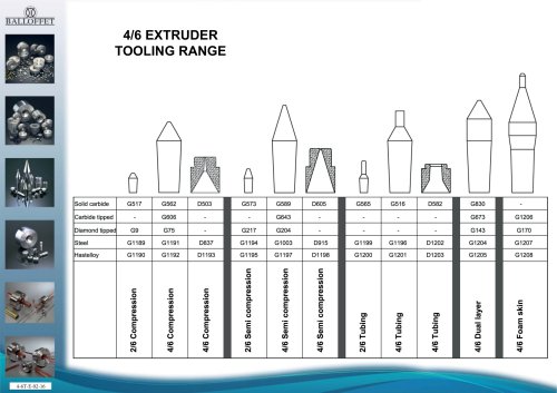 4/6 EXTRUDERTOOLING RANGE