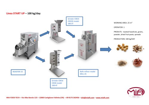 NUTS PROCESSING