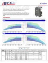 RB2000, 166-2676 m3/hr, 50Hz Centrifugal Blower