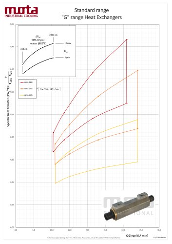 "G" range, performance graph, water cooling