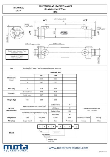 "I" range