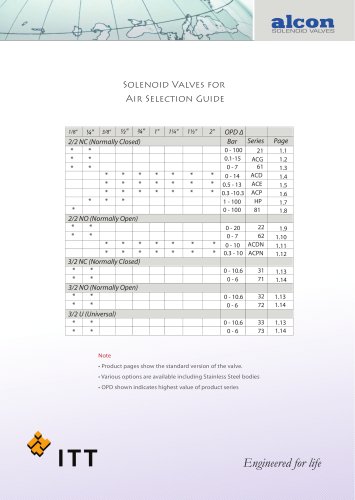 Valves for air 