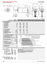 EC4Pole 2250