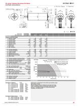 EC4Pole 2262