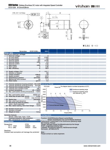 ECD Series ECD1228