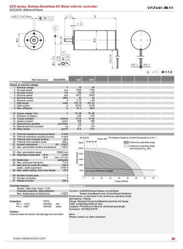 ECD3270