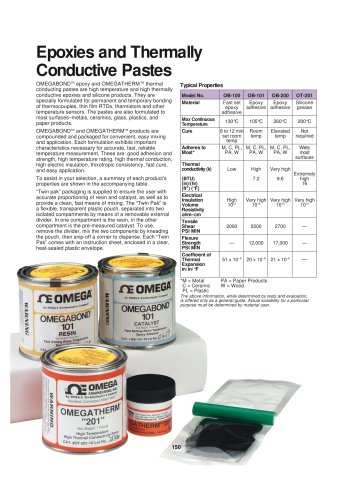 Thermally Conductive Epoxies and Thermally Conductive Grease