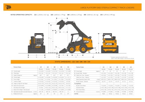 LARGE PLATFORM SKID STEER & COMPACT TRACK LOADERS