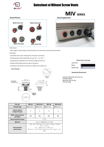 New tiny pressure release vent M3, M4