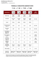 THERMALLY CONDUCTIVE TAPES