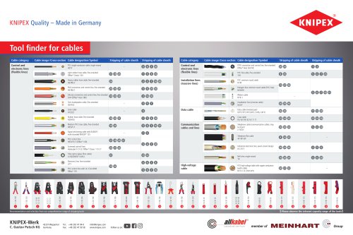 Tool Finder Cables