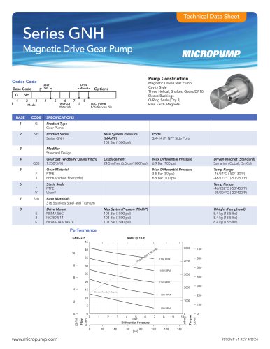 Magnetic Drive Gear Pump