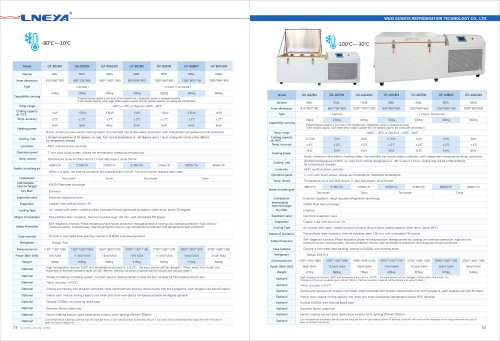 LNEYA-38-Industry Cryogenic Refrigerator