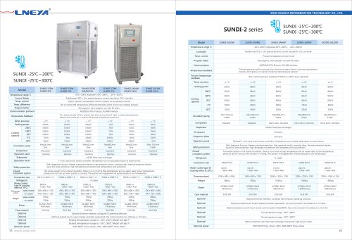 LNEYA-9-SUNDI-2 Series(-25℃~200℃）