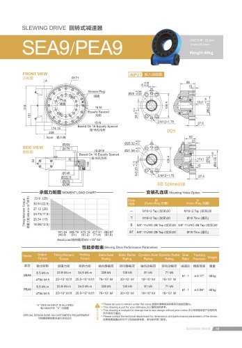 SEA/PEA series fence frame oil-sealed slewing drive