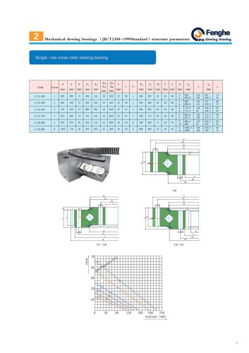 Single row cross roller slewing bearing