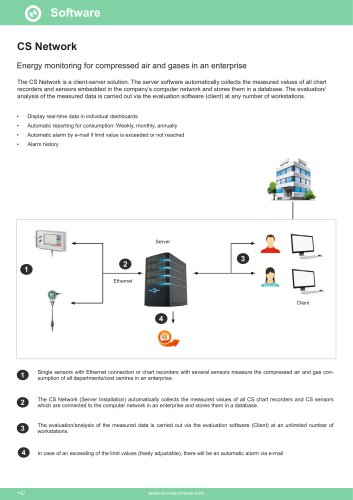 Data sheet - CS Network - EN