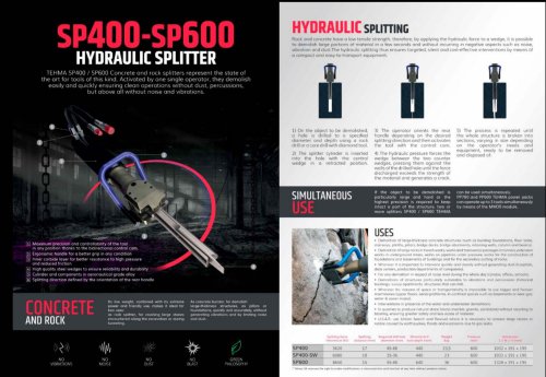 Hydraulic rock splitter