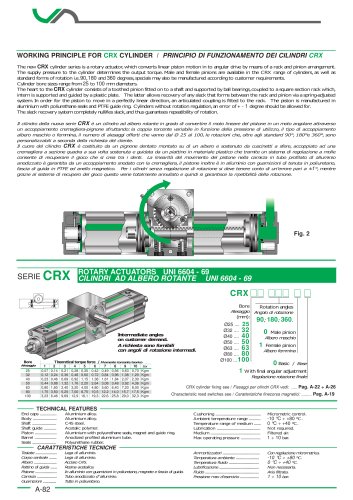  Rotary actuators UNI 6604-69 (Ø25-100)  CRW
