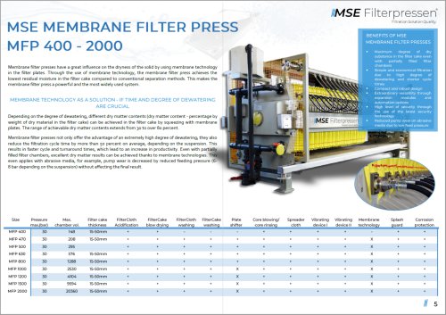 Product Detail MSE membrane filter press
