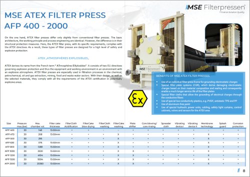 Product features MSE ATEX filter press