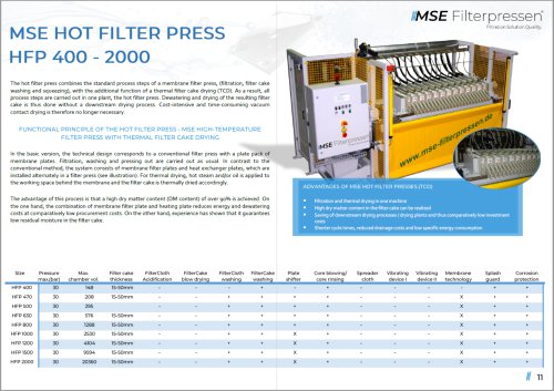 Product features MSE hot filter press