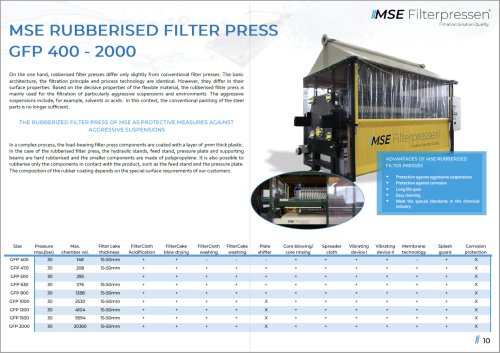 Product features MSE rubberized filter press