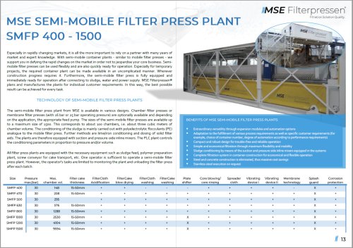 Product features MSE semi-mobile filter press plant