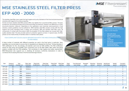 Product features MSE Stainless Steel filter press