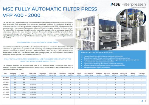 Product features of  MSE fully automatic filter press