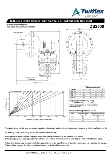DS2508
