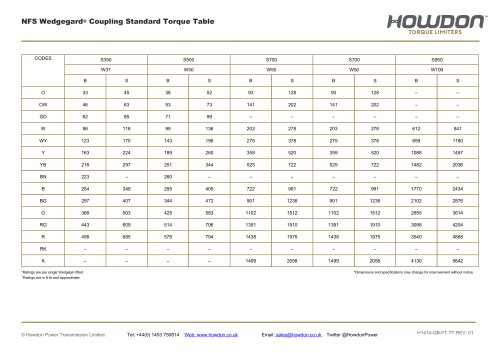 Type NFS Coupling Torque Table (ft-lb)