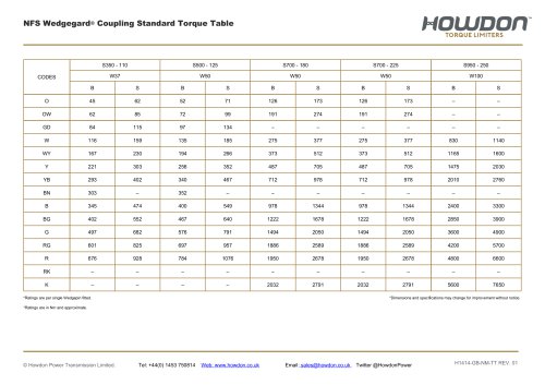 Type NFS Coupling Torque Table (Nm)