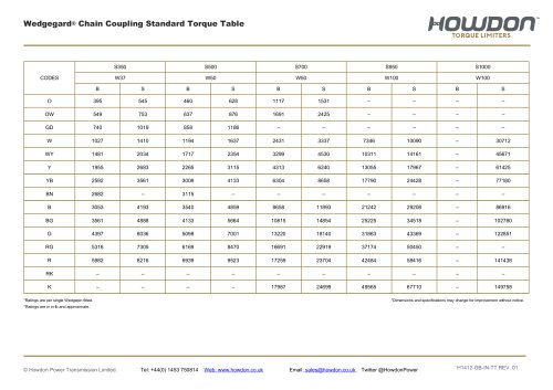 Wedgegard® Chain Coupling Torque Table (in-lb)