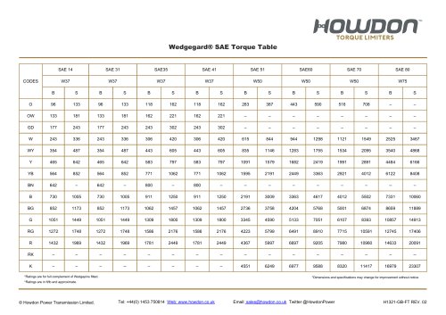 Wedgegard® SAE Torque Table (ft-lb)