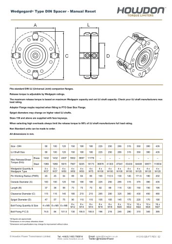 Wedgegard® Type DIN Spacer (ft-lb)