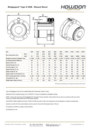 Wedgegard® Type S HUB Coupling (Nm)