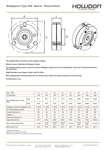 Wedgegard® Type SAE Spacer (in Nm)