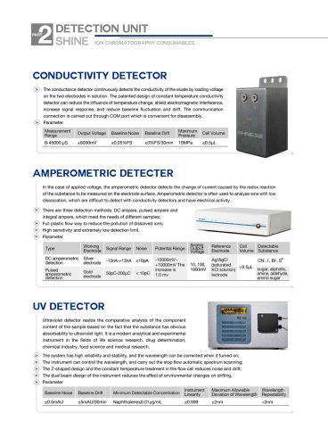 SHINE- Ion Chromatographic Detector