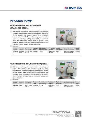 SHINE-Two-piston Advection Pump