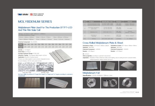 MOLYBDENUM SERIES