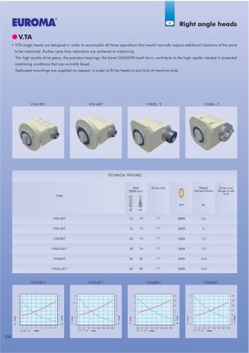 V.TA13P.T   -  Right angle heads  