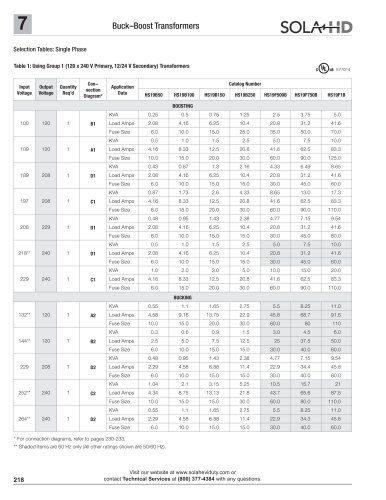 Single Phase  Selection Tables Buck-Boost Transformers