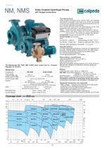 Close Coupled Centrifugal Pumps