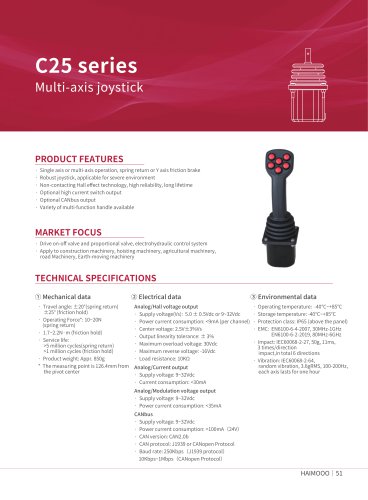 C25 series Multi-axis joystick