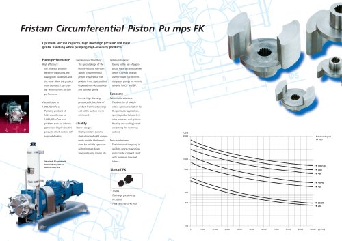 Fristam Circumferential Piston Pu mps FK