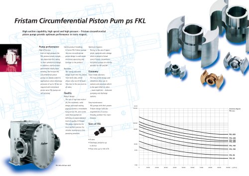 Fristam Circumferential Piston Pum ps FKL