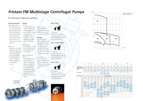 Fristam FM Multistage Centrifugal Pumps